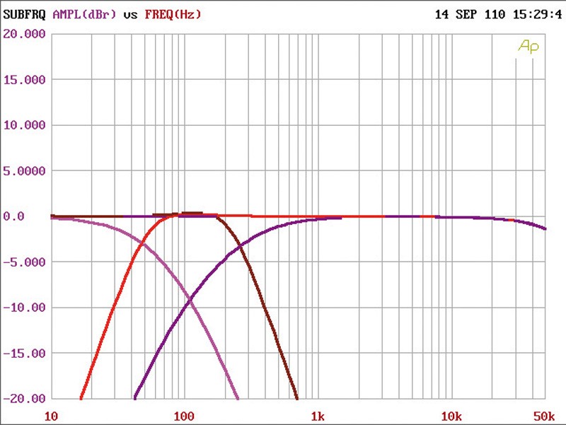 Car-HiFi Endstufe 2-Kanal Axton A2190, Axton A490, Axton A1390 im Test , Bild 4