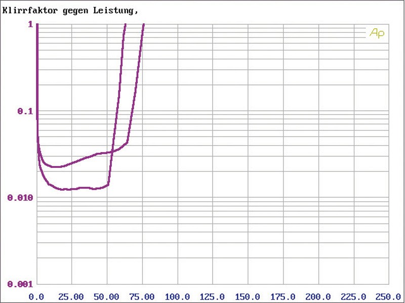 Car-HiFi Endstufe 4-Kanal Axton A485 im Test, Bild 4