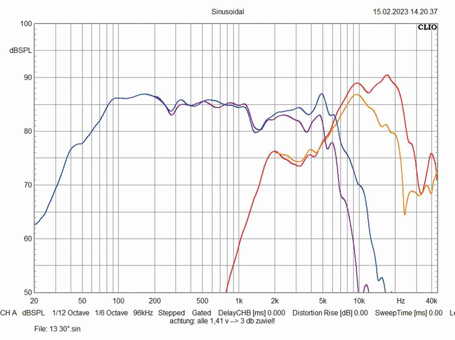 Car Hifi Lautsprecher 10cm Axton ATC100S, Axton ATC130S, Axton ATC165S, Axton ATC200S im Test , Bild 8