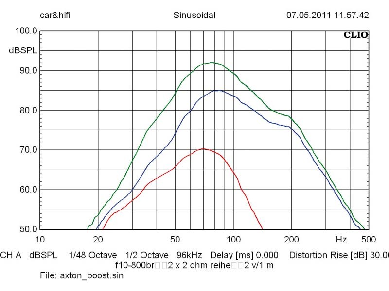 Car-Hifi Subwoofer Aktiv Axton AXB20P im Test, Bild 4