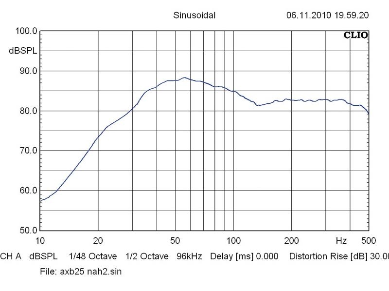 Car-Hifi Subwoofer Gehäuse Axton AXB25, Axton AXB30 im Test , Bild 4