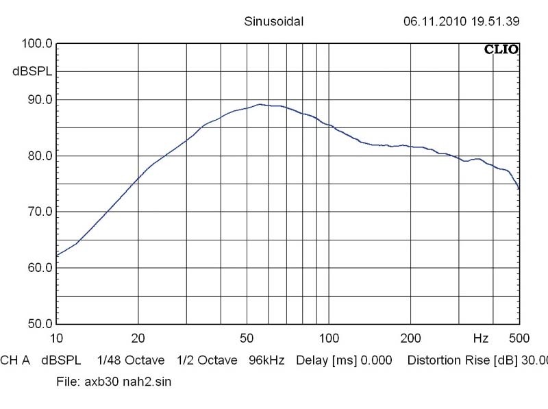 Car-Hifi Subwoofer Gehäuse Axton AXB25, Axton AXB30 im Test , Bild 6