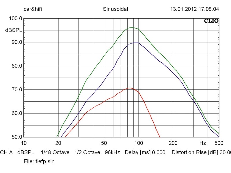 Car-Hifi Subwoofer Aktiv Axton AXB25P im Test, Bild 5