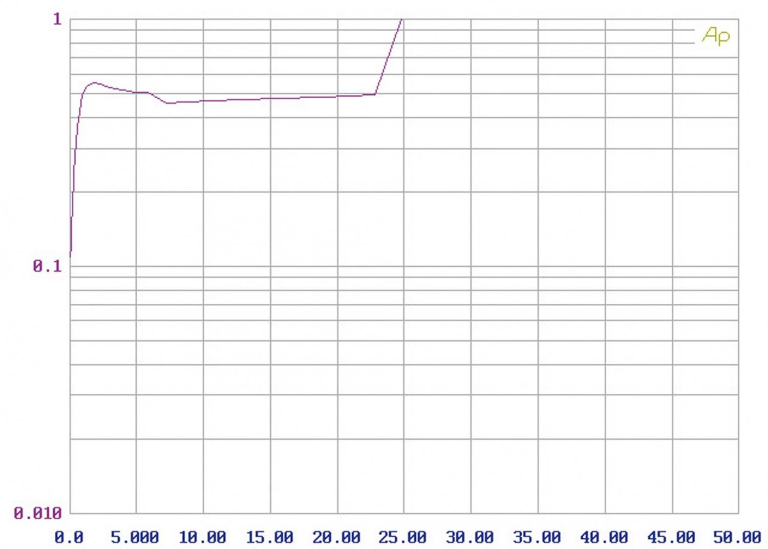 Vollverstärker Bakoon AMP-13R, Rosson RAD-0 im Test , Bild 2