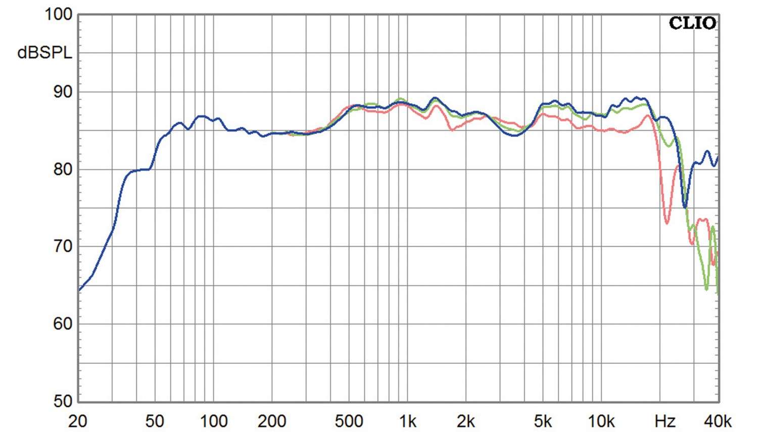 Lautsprecher Stereo Bauer Audio LS 3g im Test, Bild 8