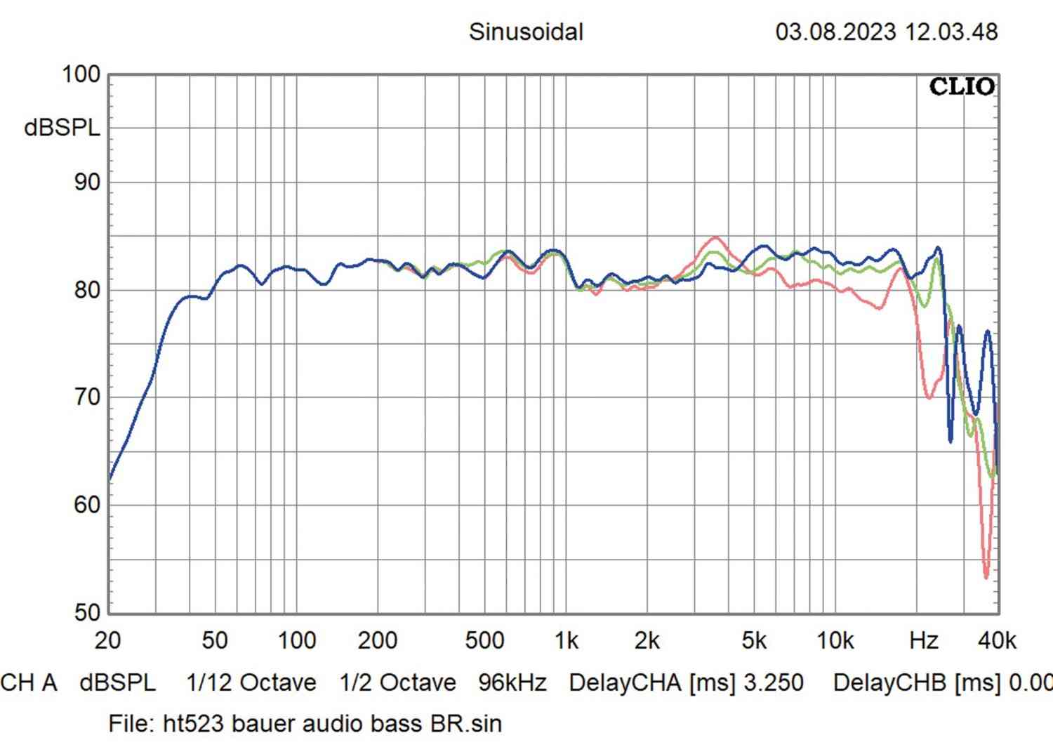 Lautsprecher Stereo Bauer Audio OM2 im Test, Bild 8