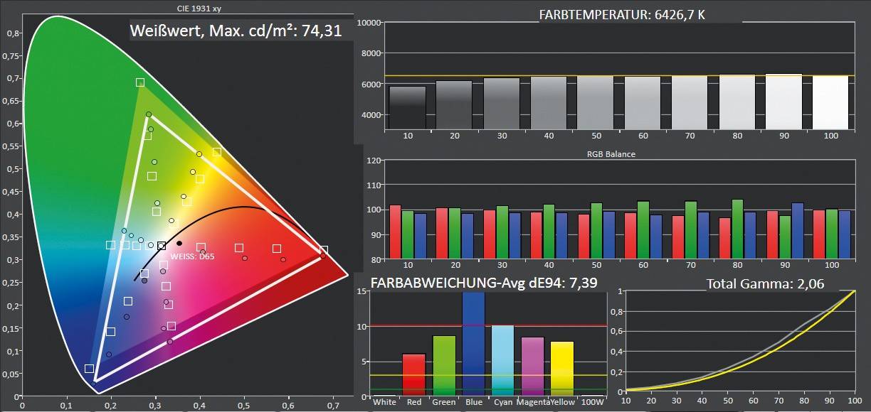 Mobil und lichtstark: Acer B250i im Test: Acer B250i, Bild 11 Beamer Acer B250i im Test, Bild 11