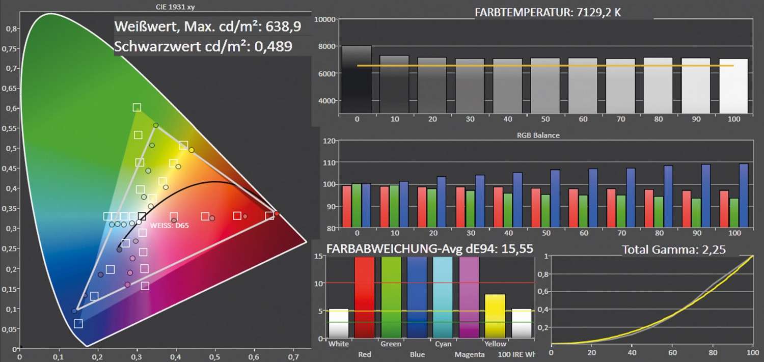 Full-HD-3D-DLP-Projektor Acer H6520BD: Acer H6520BD, Bild 4 Beamer Acer H6520BD im Test, Bild 4
