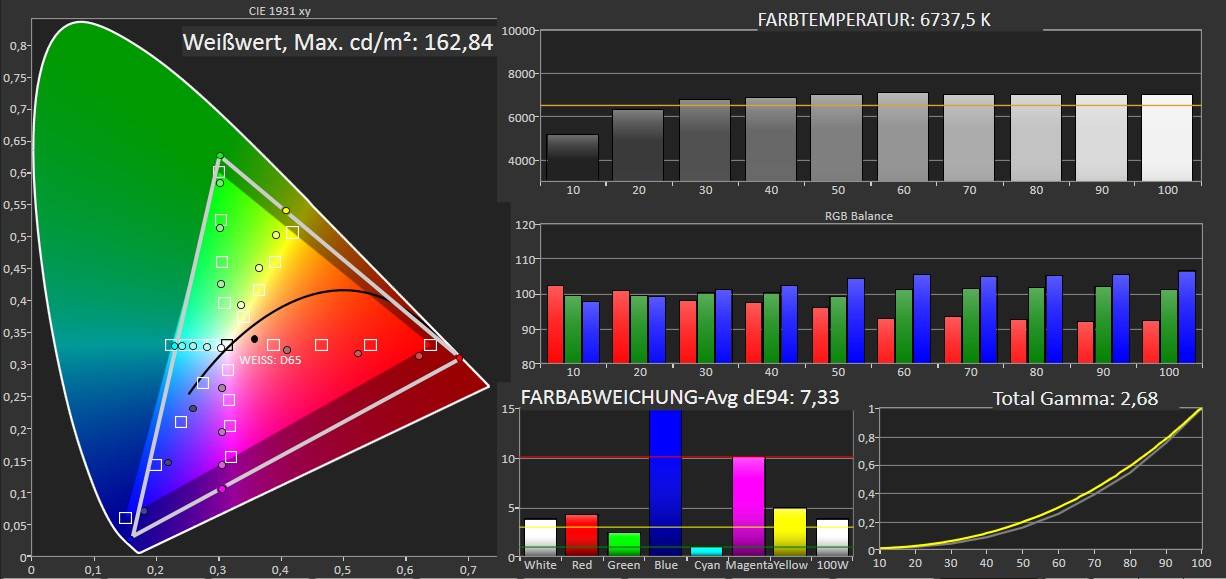 Der Spezialist: Acer PD1520i, Bild 5 Beamer Acer PD1520i im Test, Bild 5