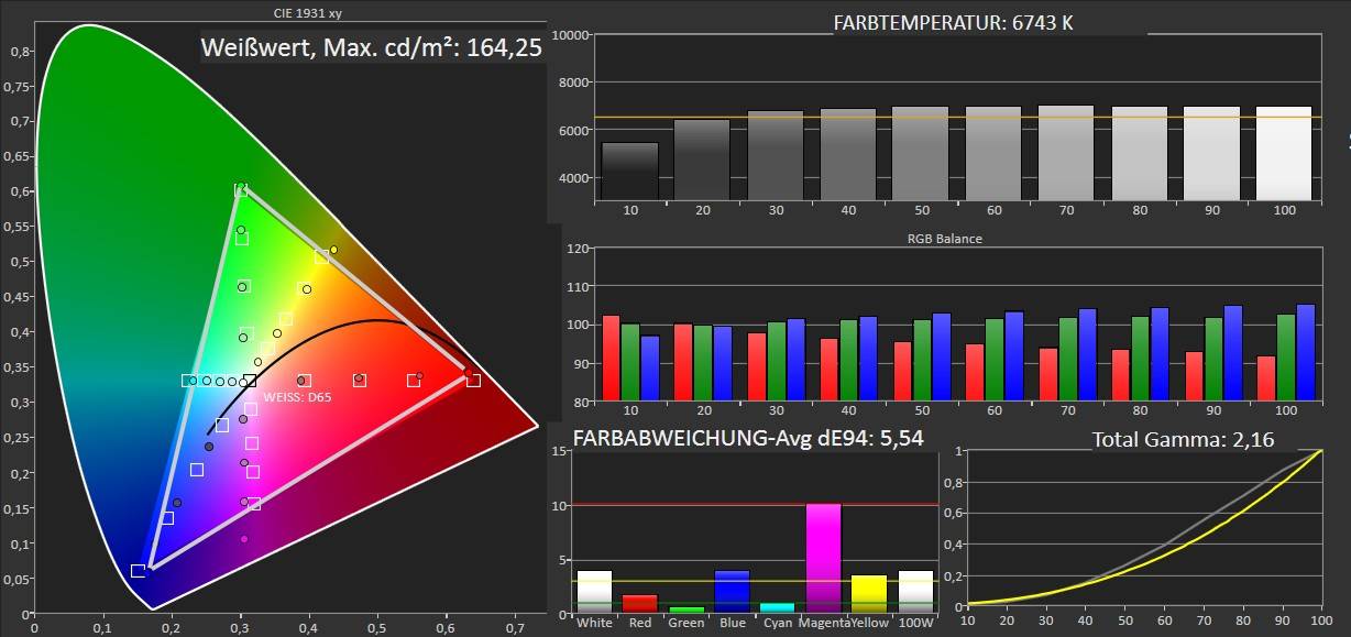 Der Spezialist: Acer PD1520i, Bild 6 Beamer Acer PD1520i im Test, Bild 6