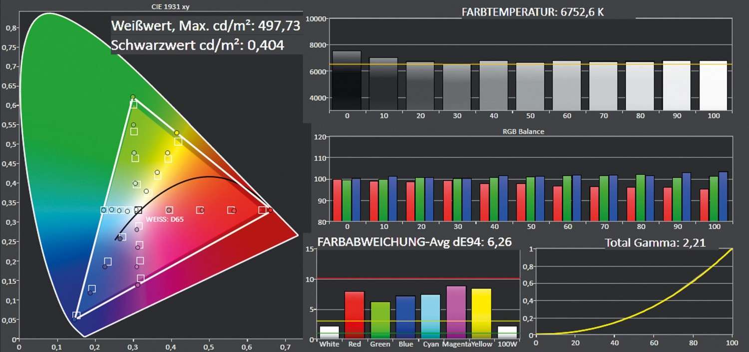 Der Aufsteiger: Acer V9800, Bild 5 Beamer Acer V9800 im Test, Bild 5