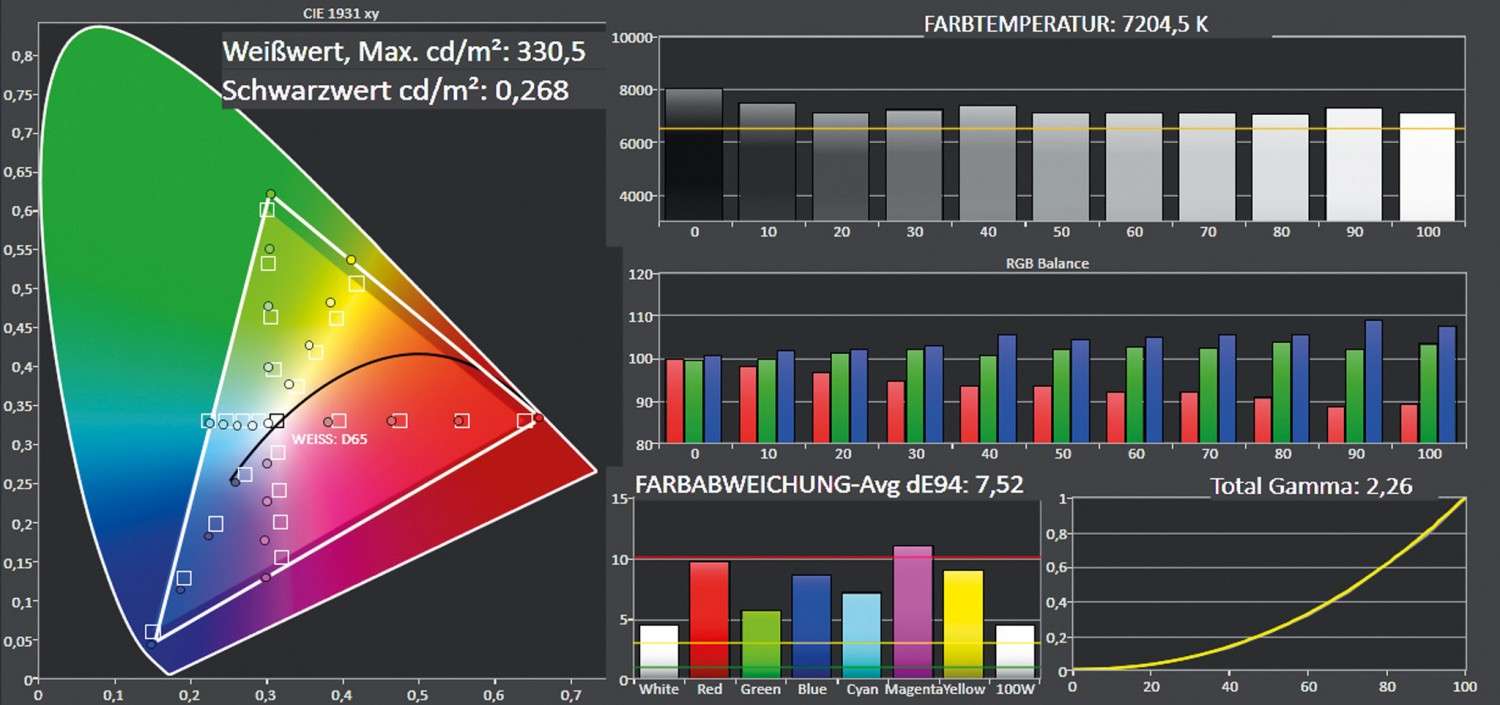 Der Aufsteiger: Acer V9800, Bild 6 Beamer Acer V9800 im Test, Bild 6