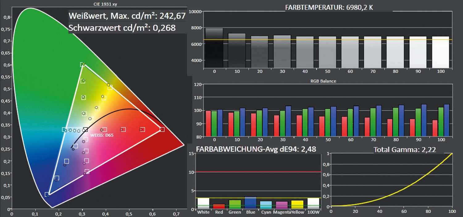 Der Aufsteiger: Acer V9800, Bild 7 Beamer Acer V9800 im Test, Bild 7