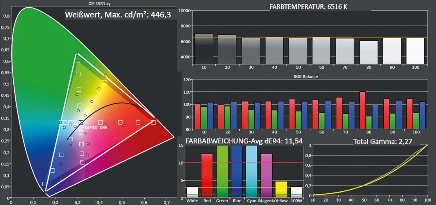 Dauerbrenner: Acer VL7860, Bild 7 Beamer Acer VL7860 im Test, Bild 7