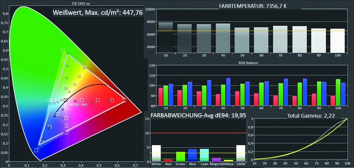 Heller Geselle: BenQ TH535, Bild 6 Beamer BenQ TH535 im Test, Bild 6