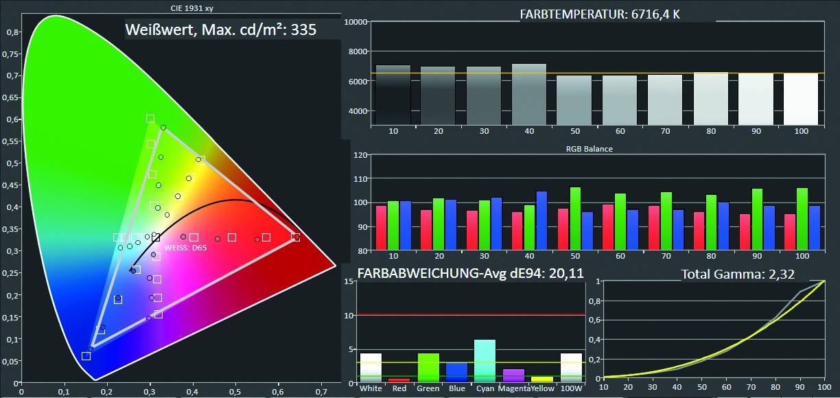 Heller Geselle: BenQ TH535, Bild 7 Beamer BenQ TH535 im Test, Bild 7
