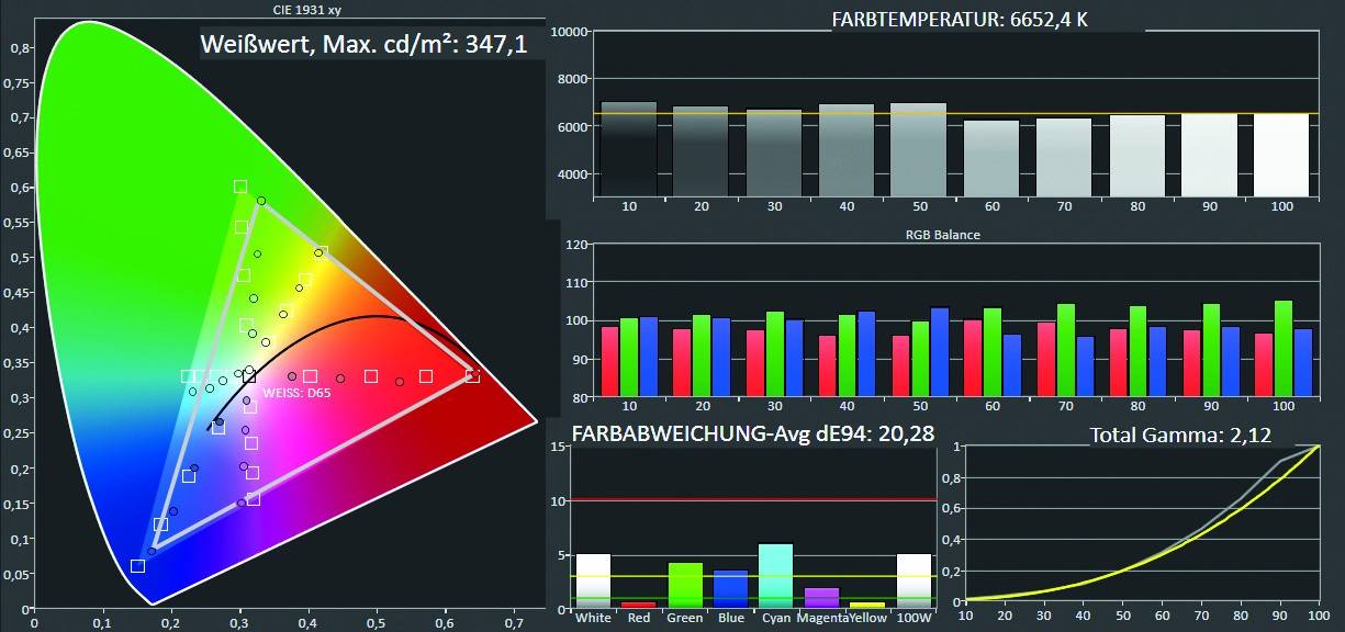 Heller Geselle: BenQ TH535, Bild 8 Beamer BenQ TH535 im Test, Bild 8