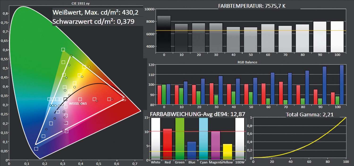 Heller Allrounder: BenQ TH670, Bild 4 Beamer BenQ TH670 im Test, Bild 4