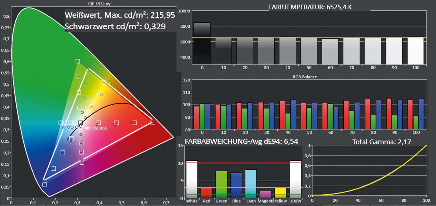 Heller Allrounder: BenQ TH670, Bild 5 Beamer BenQ TH670 im Test, Bild 5