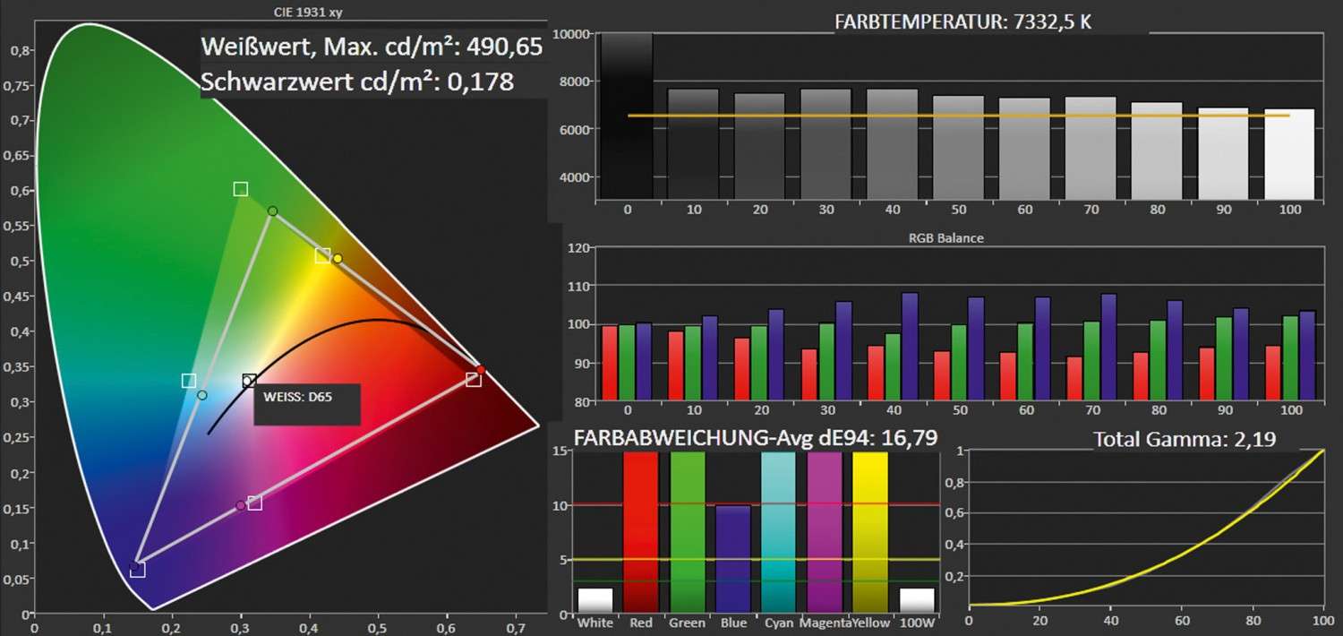 Flutlichtanlage: BenQ TH681, Bild 5 Beamer BenQ TH681 im Test, Bild 5