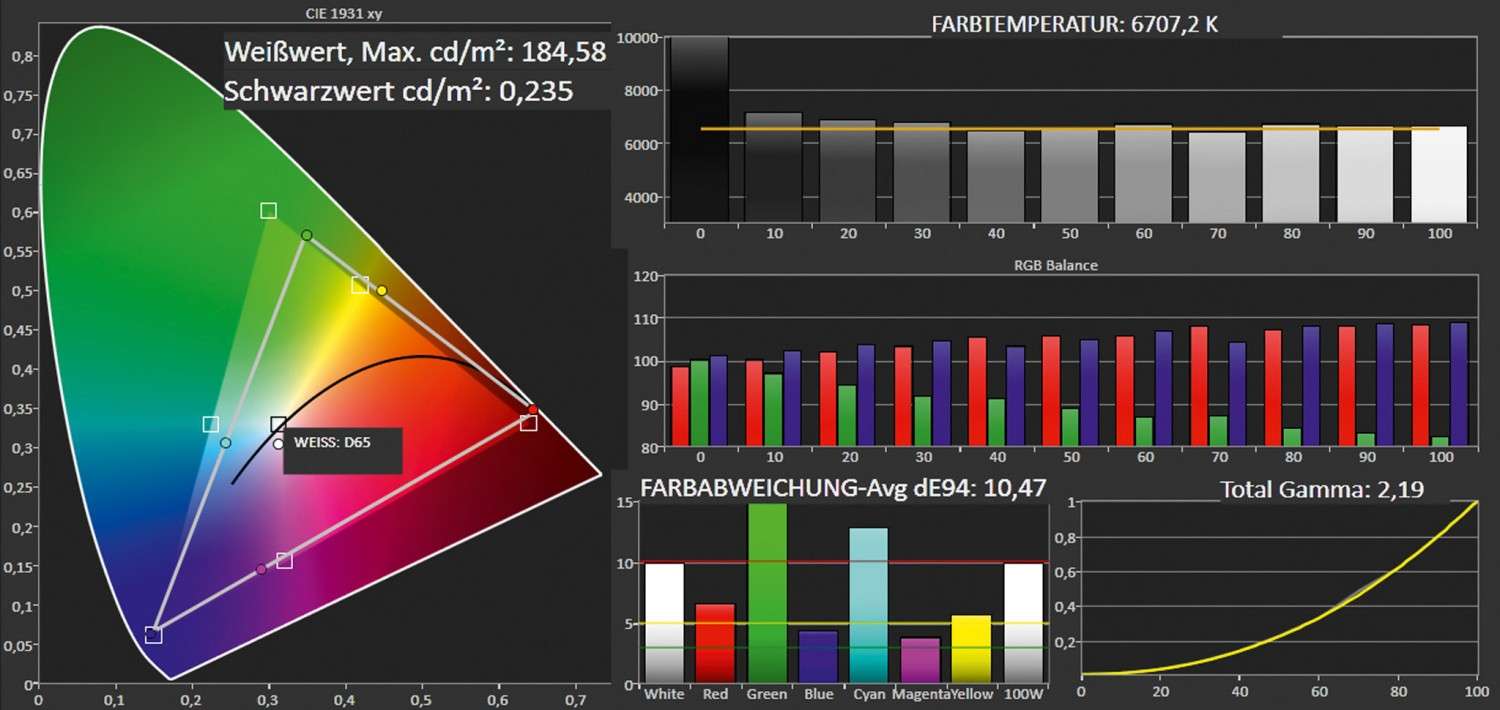 Flutlichtanlage: BenQ TH681, Bild 6 Beamer BenQ TH681 im Test, Bild 6