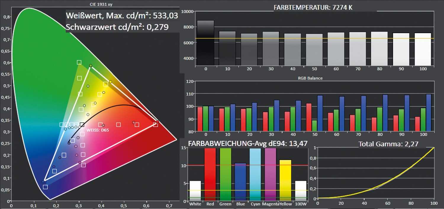Der Torjäger: BenQ TH683, Bild 4 Beamer BenQ TH683 im Test, Bild 4