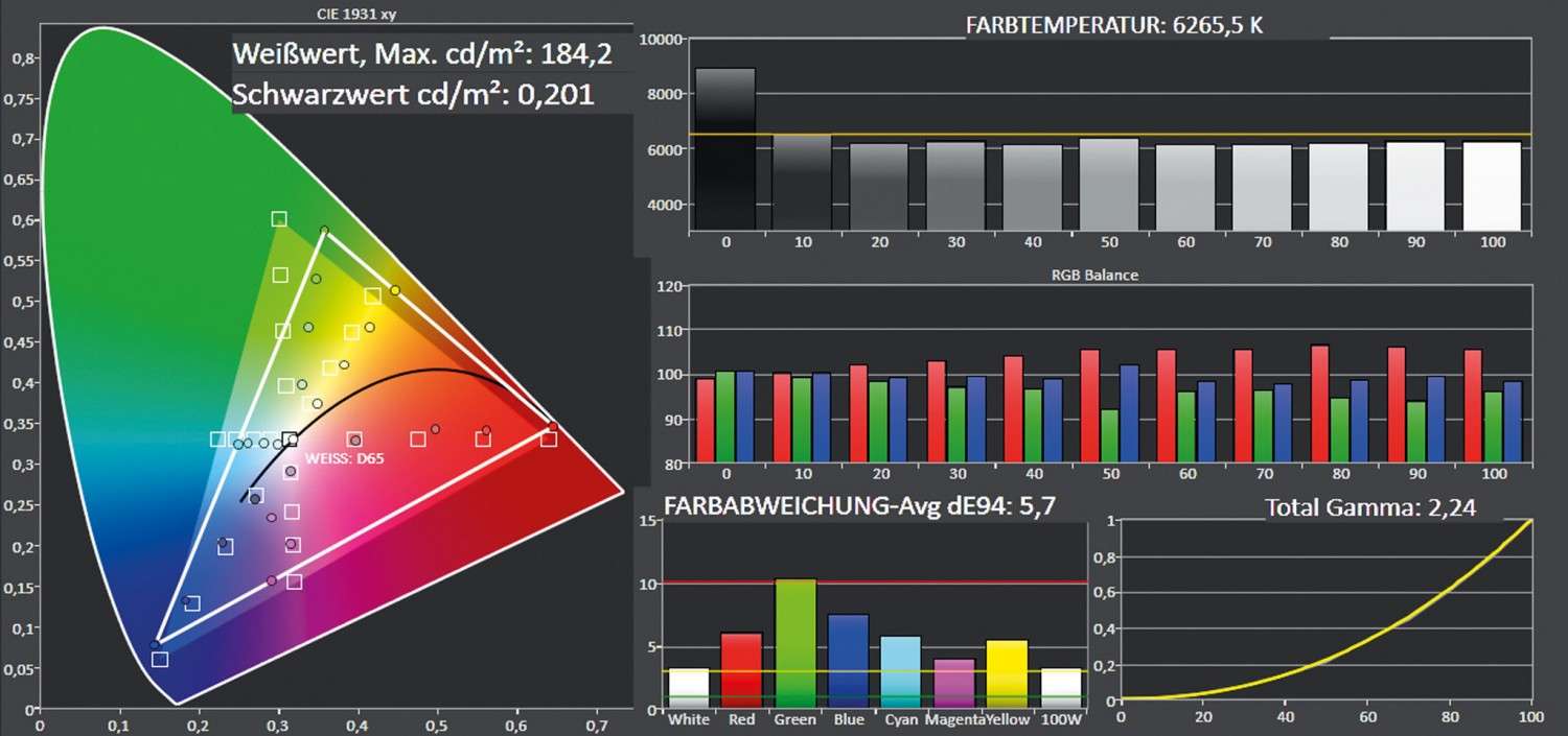 Der Torjäger: BenQ TH683, Bild 5 Beamer BenQ TH683 im Test, Bild 5