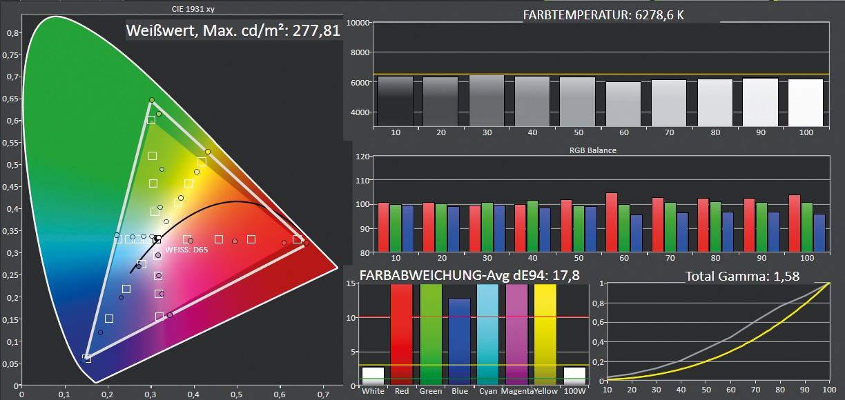 Kino im Wohnzimmer: BenQ TK850, Bild 8 Beamer BenQ TK850 im Test, Bild 8