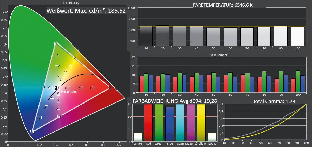 Kino im Wohnzimmer: BenQ TK850, Bild 9 Beamer BenQ TK850 im Test, Bild 9