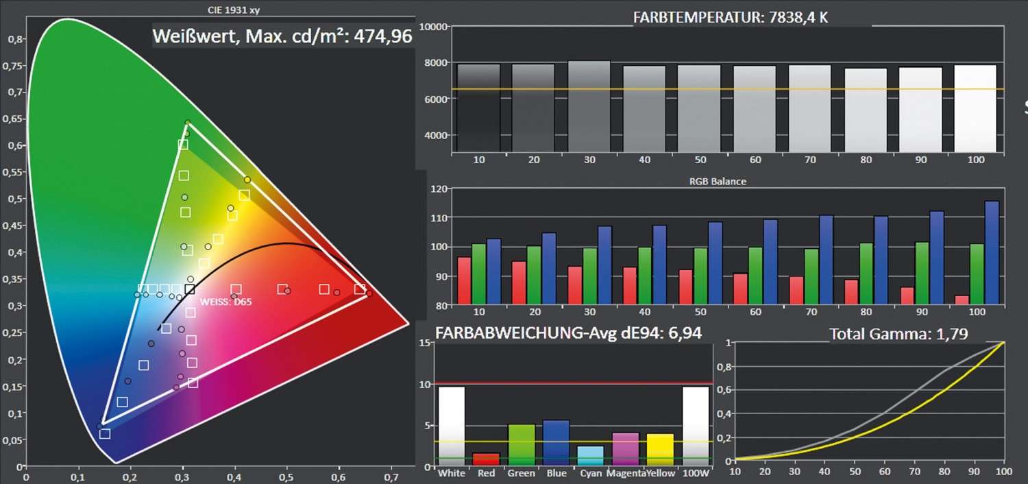Full-HD in Bestform: BenQ W1050, Bild 4 Beamer BenQ W1050 im Test, Bild 4