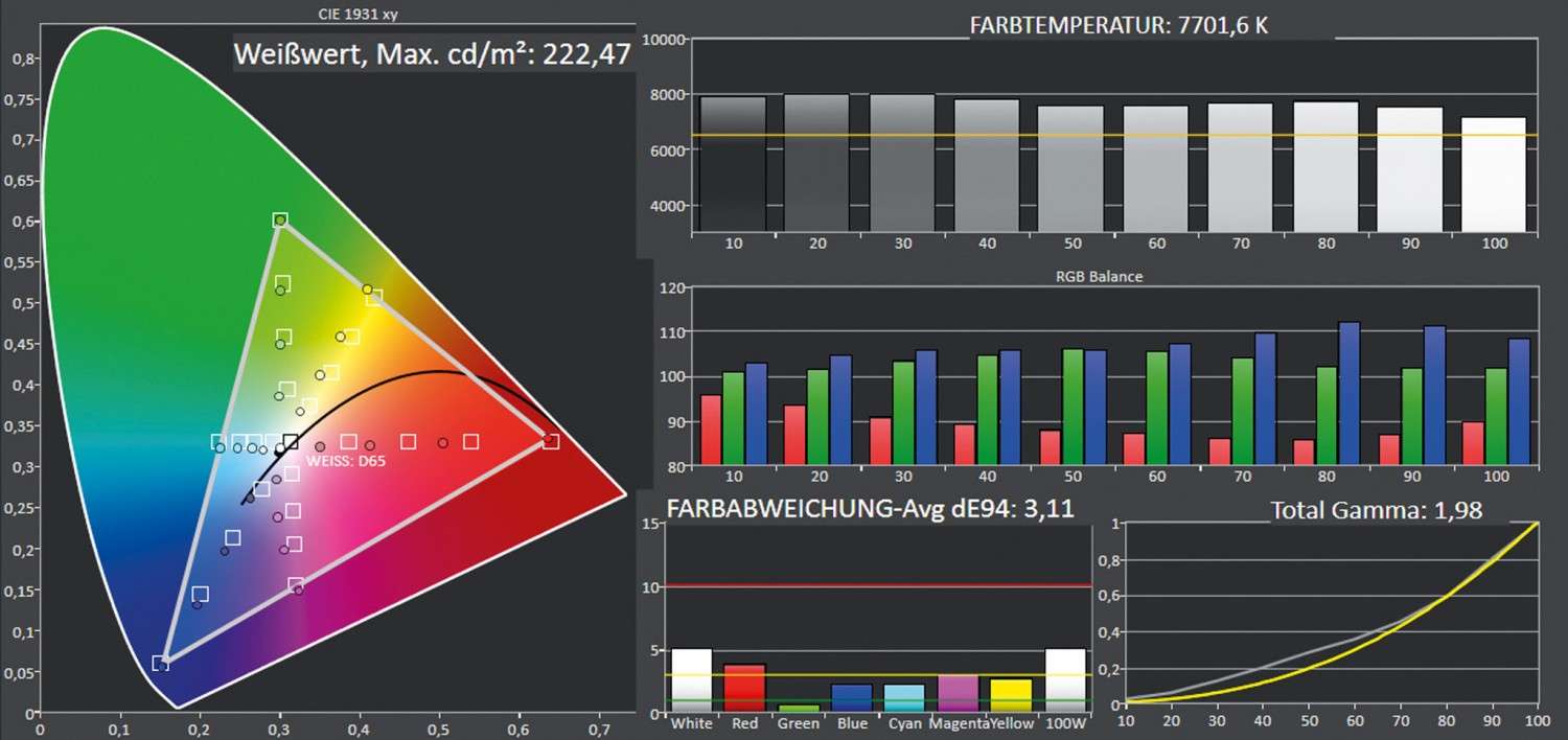 BenQ W1720 – günstiger Beamer, werksseitig kalibriert: BenQ W1720, Bild 5 Beamer BenQ W1720 im Test, Bild 5