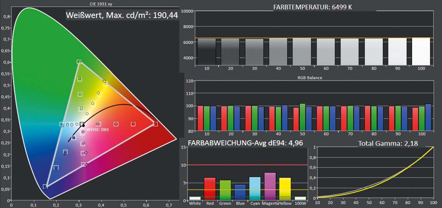BenQ W1720 – günstiger Beamer, werksseitig kalibriert: BenQ W1720, Bild 8 Beamer BenQ W1720 im Test, Bild 8