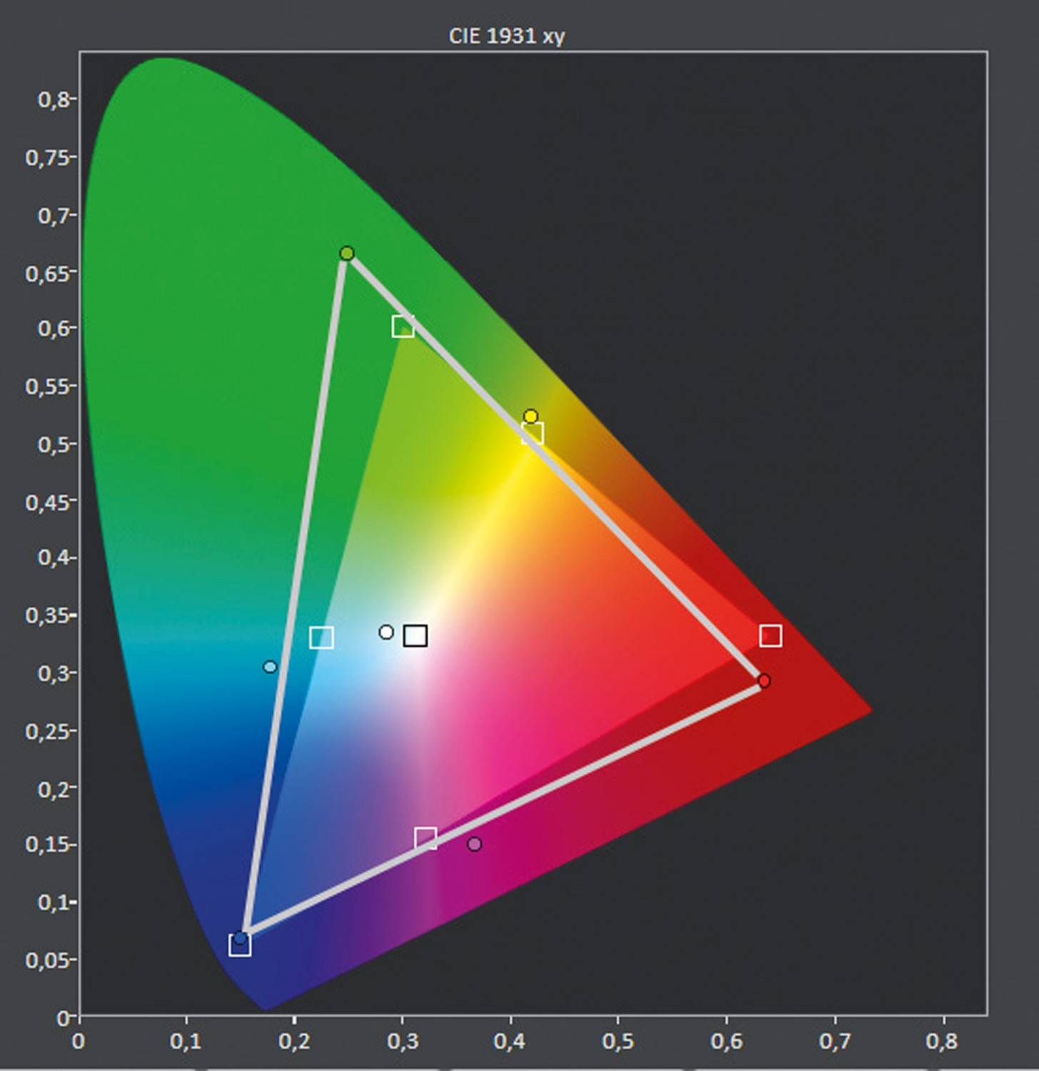 Plug and Beam: BenQ W2700, Bild 15 Beamer BenQ W2700 im Test, Bild 15