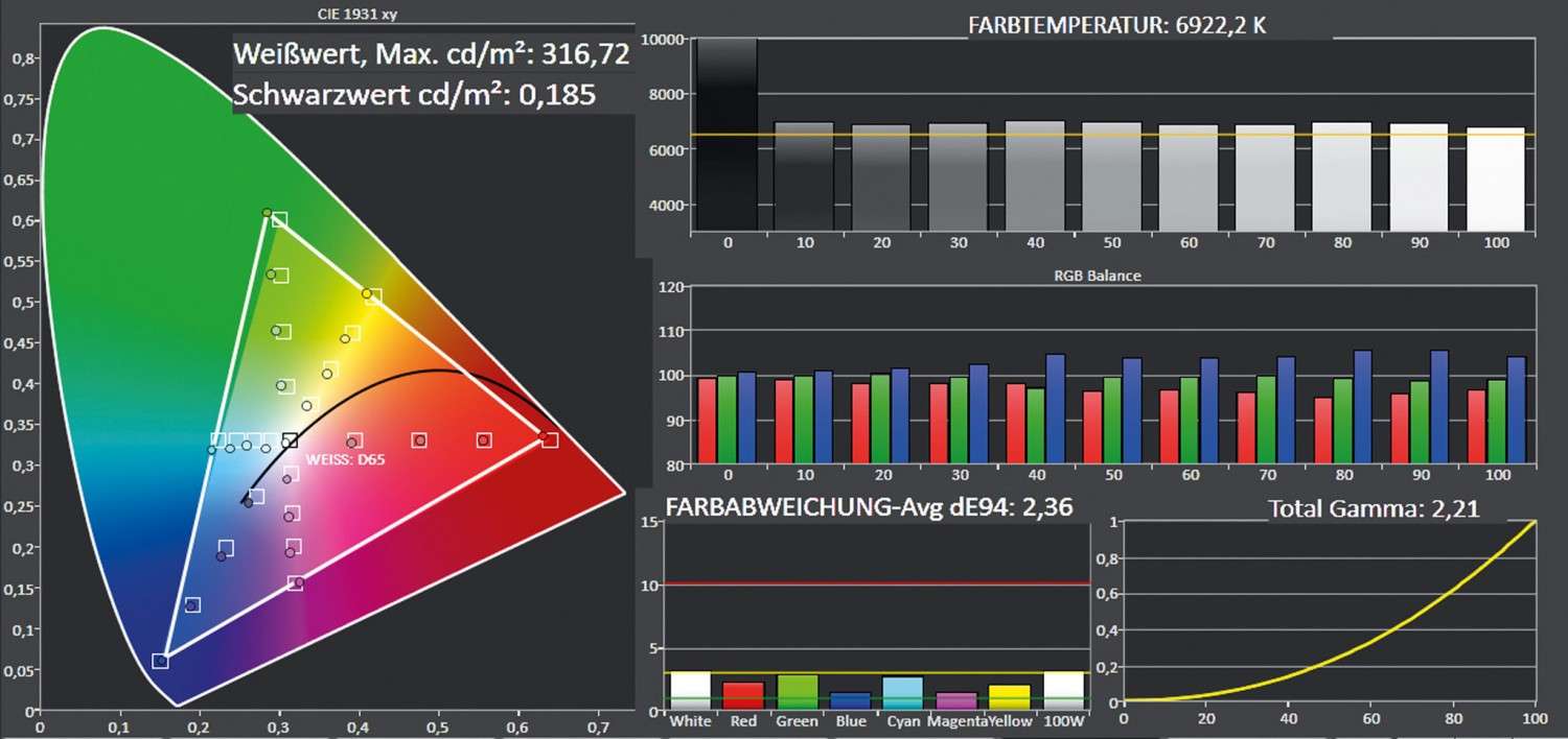 Der Spezialist: BenQ W3000, Bild 4 Beamer BenQ W3000 im Test, Bild 4