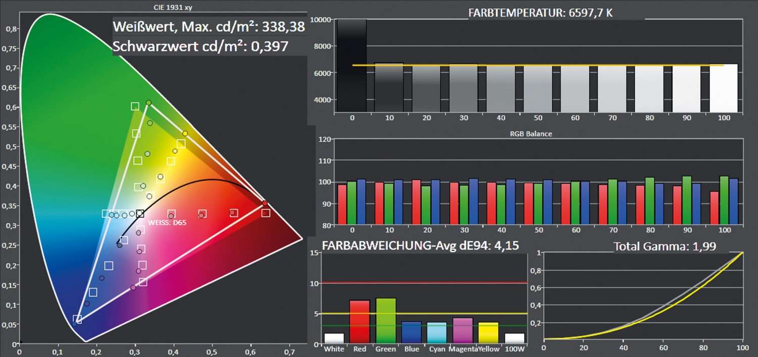 Hybrid-Antrieb: Epson EB-U04, Bild 7 Beamer Epson EB-U04 im Test, Bild 7
