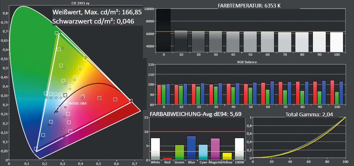 Auf leisen Sohlen: Epson EH-TW9300W, Bild 8 Beamer Epson EH-TW9300W im Test, Bild 8