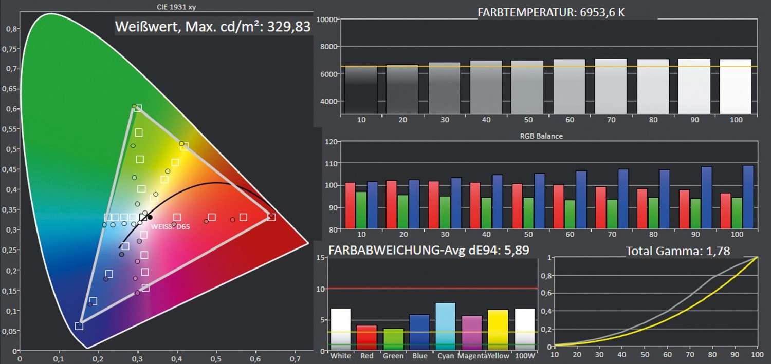 „W“ wie weiß und wireless: Epson EH-TW9400W, Bild 7 Beamer Epson EH-TW9400W im Test, Bild 7