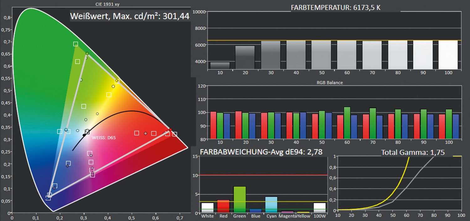 DILA in 4K: JVC DLA-N5, Bild 7 Beamer JVC DLA-N5 im Test, Bild 7