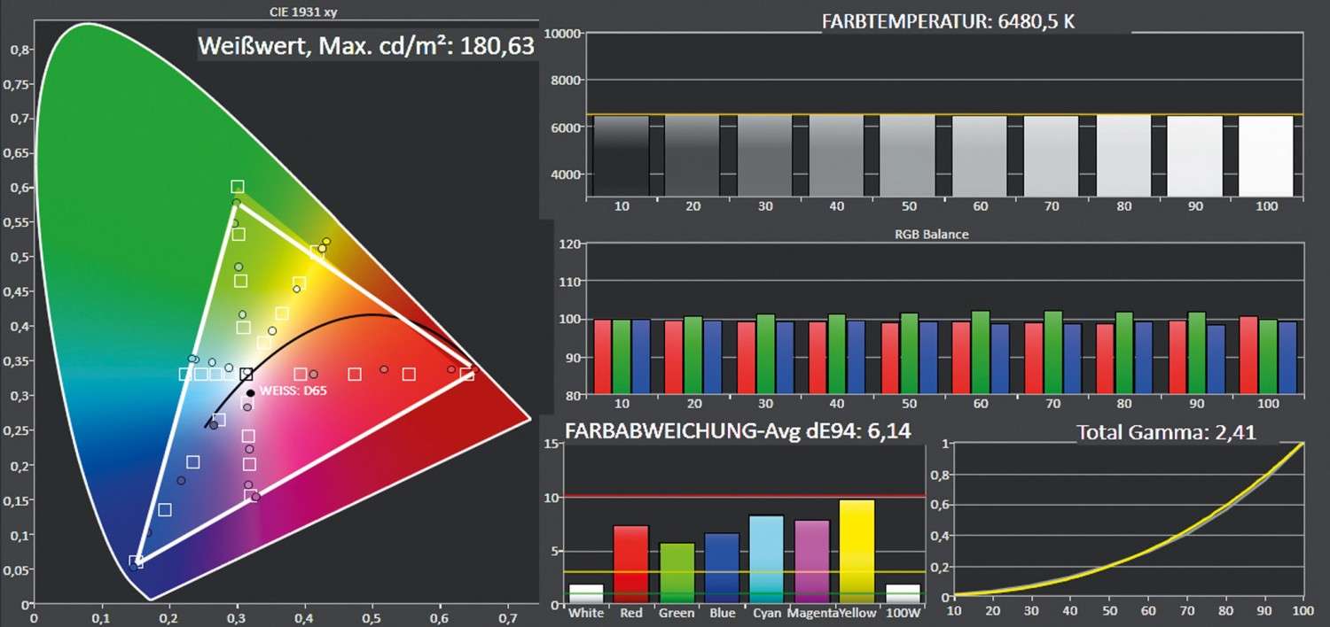 LX-UH1 – erster DLP Heimkino-Beamer mit 4K von JVC: JVC LX-UH1, Bild 6 Beamer JVC LX-UH1 im Test, Bild 6