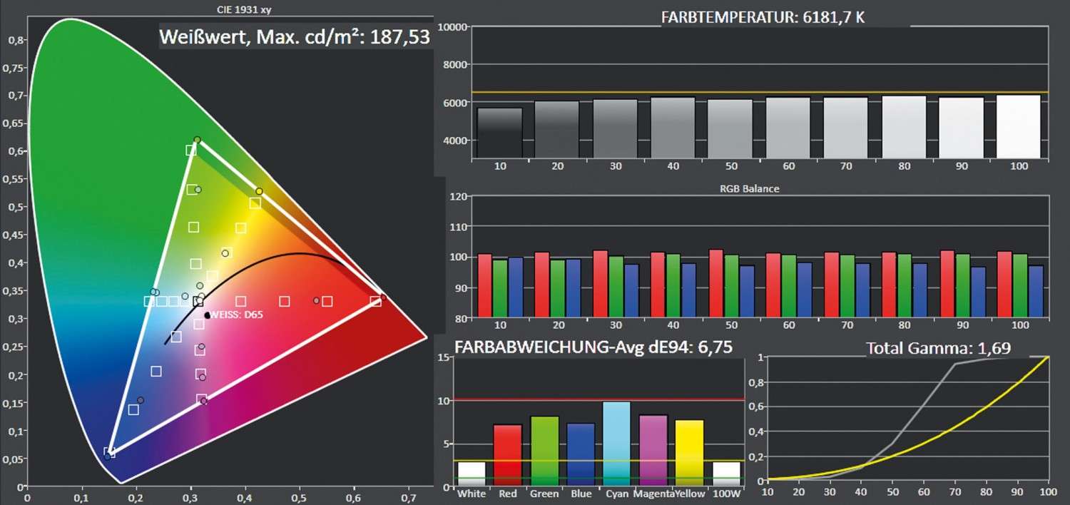 LX-UH1 – erster DLP Heimkino-Beamer mit 4K von JVC: JVC LX-UH1, Bild 7 Beamer JVC LX-UH1 im Test, Bild 7