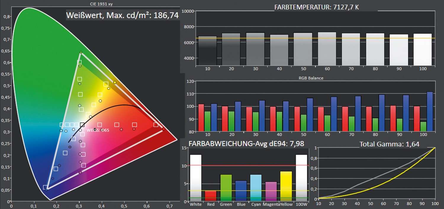 LG HU70LS CineBeam – High End Multimedia Beamer: LG Largo4K HU70LS, Bild 7 Beamer LG Largo4K HU70LS im Test, Bild 7