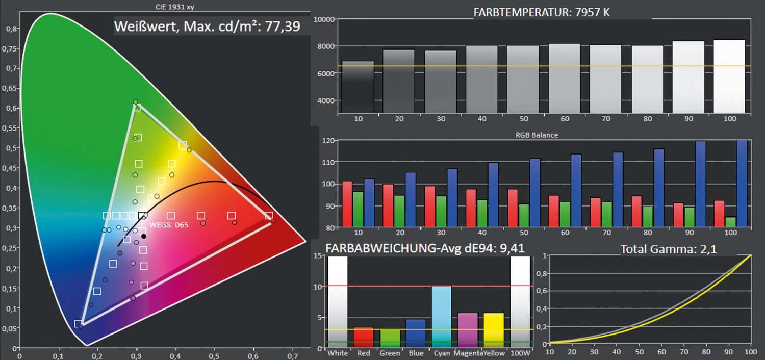 LG HU70LS CineBeam – High End Multimedia Beamer: LG Largo4K HU70LS, Bild 8 Beamer LG Largo4K HU70LS im Test, Bild 8