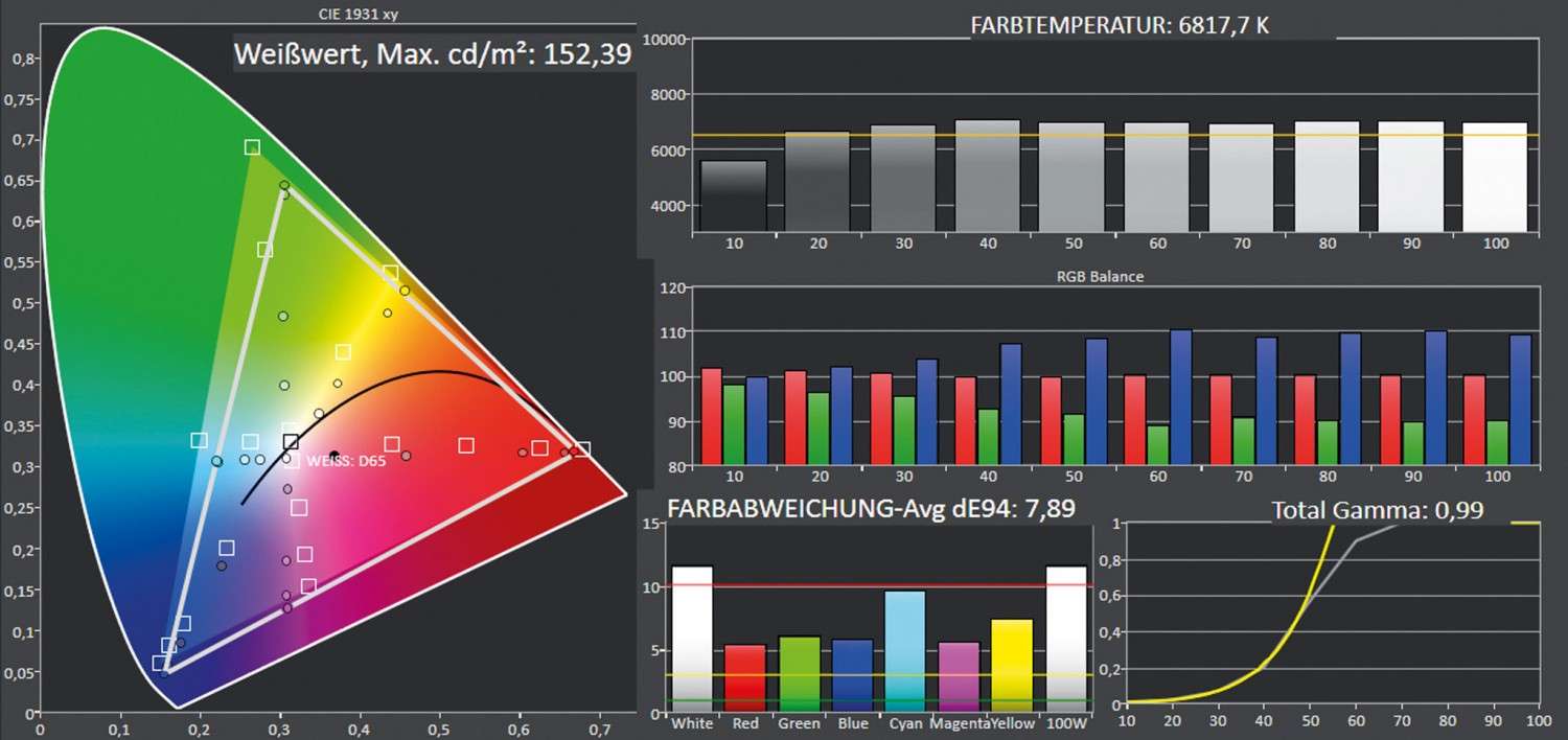 LG HU70LS CineBeam – High End Multimedia Beamer: LG Largo4K HU70LS, Bild 9 Beamer LG Largo4K HU70LS im Test, Bild 9