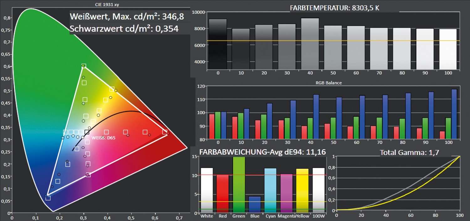 Der Konkurrent: Optoma HD27, Bild 3 Beamer Optoma HD27 im Test, Bild 3