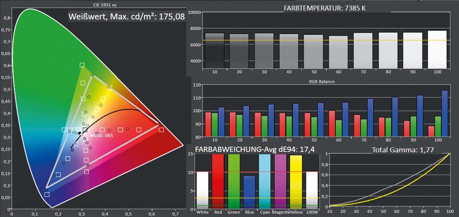 HD31UST – ultrakurzer Full-HD-Beamer von Optoma: Optoma HD31UST, Bild 5 Beamer Optoma HD31UST im Test, Bild 5