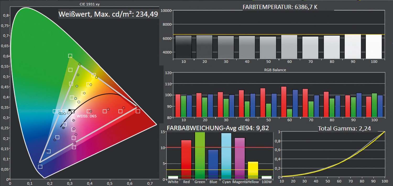 HD31UST – ultrakurzer Full-HD-Beamer von Optoma: Optoma HD31UST, Bild 6 Beamer Optoma HD31UST im Test, Bild 6