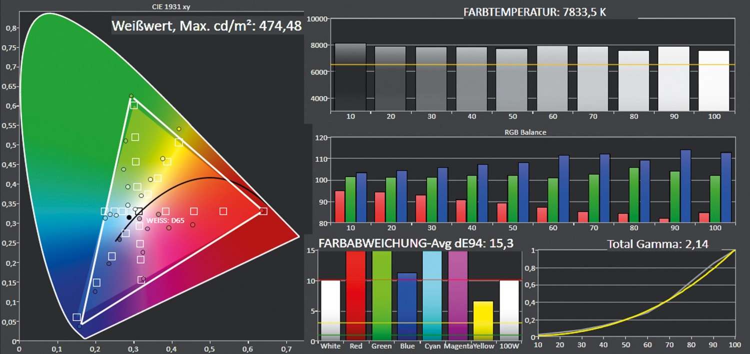 HZ40UST – ultrakurzer Laserbeamer von Optoma: Optoma HZ40UST, Bild 7 Beamer Optoma HZ40UST im Test, Bild 7