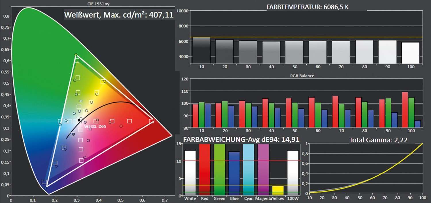 HZ40UST – ultrakurzer Laserbeamer von Optoma: Optoma HZ40UST, Bild 8 Beamer Optoma HZ40UST im Test, Bild 8