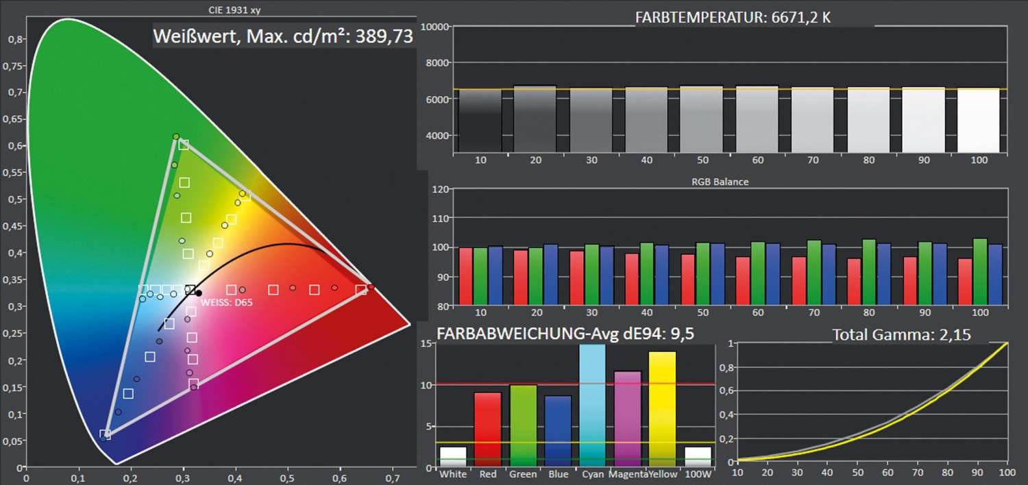 Vollausstattung: Optoma UHD350X, Bild 5 Beamer Optoma UHD350X im Test, Bild 5