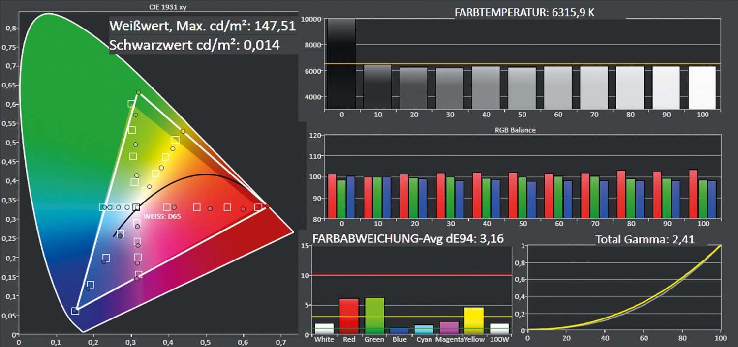 Feinschliff: Sony VP-VW550ES, Bild 4 Beamer Sony VP-VW550ES im Test, Bild 4